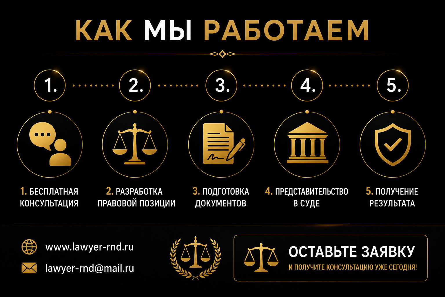 Как мы работаем